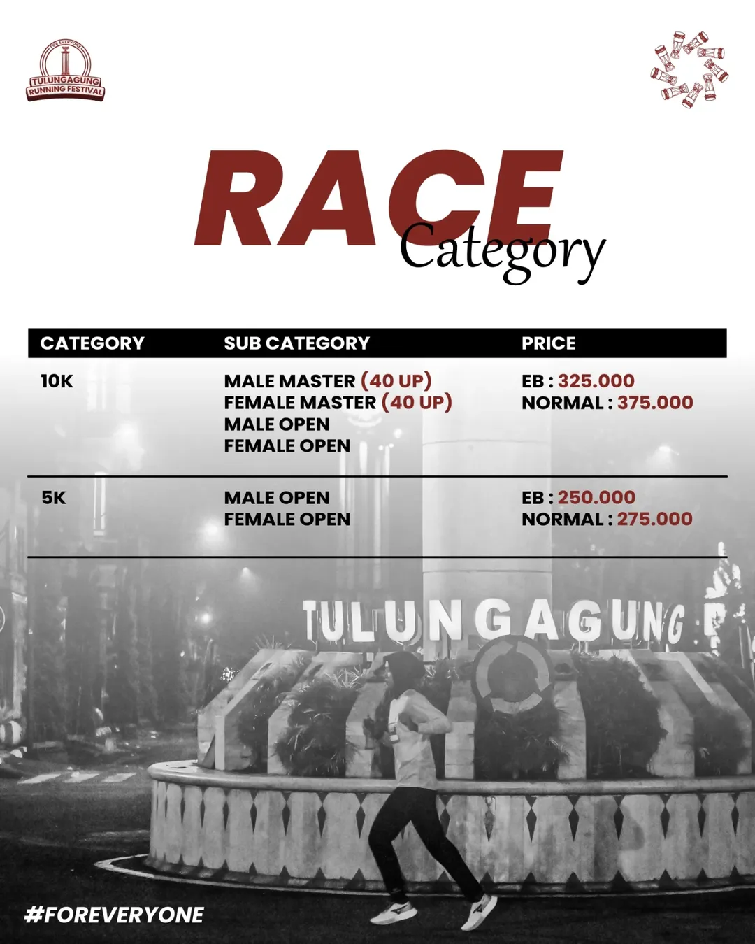 Tulungagung 10K