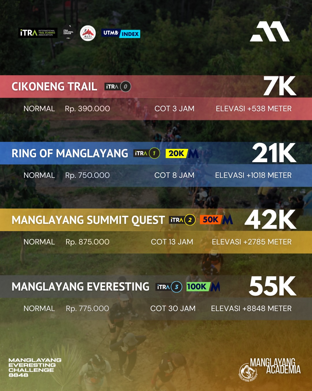Manglayang Everesting Challenge 8848